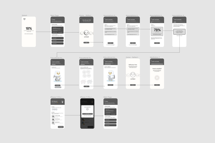 Wireframes