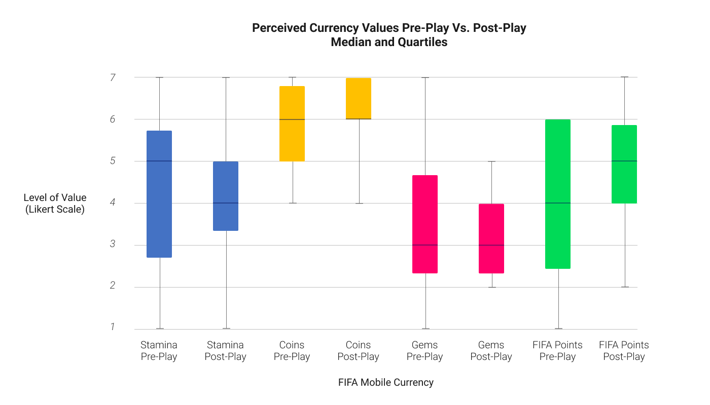 Currency value chart