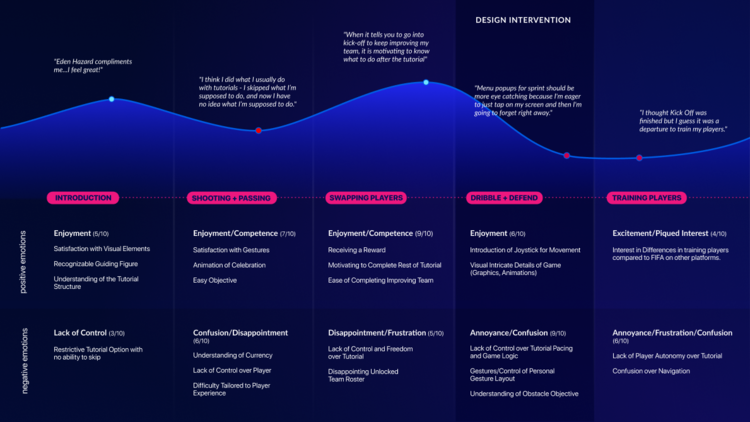 Player affect journey map 1