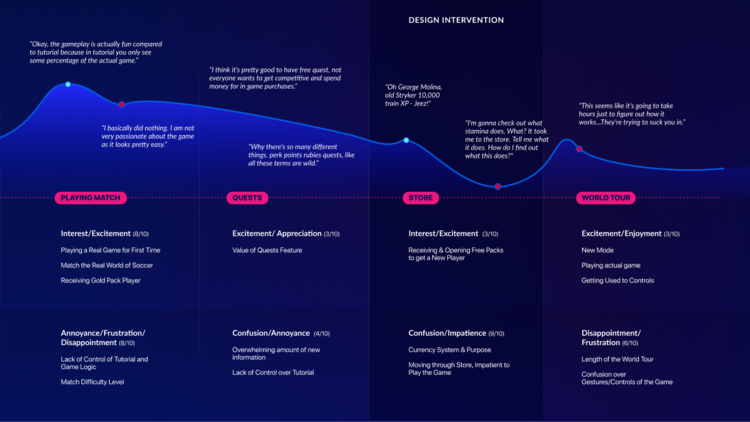 Player affect journey map 2