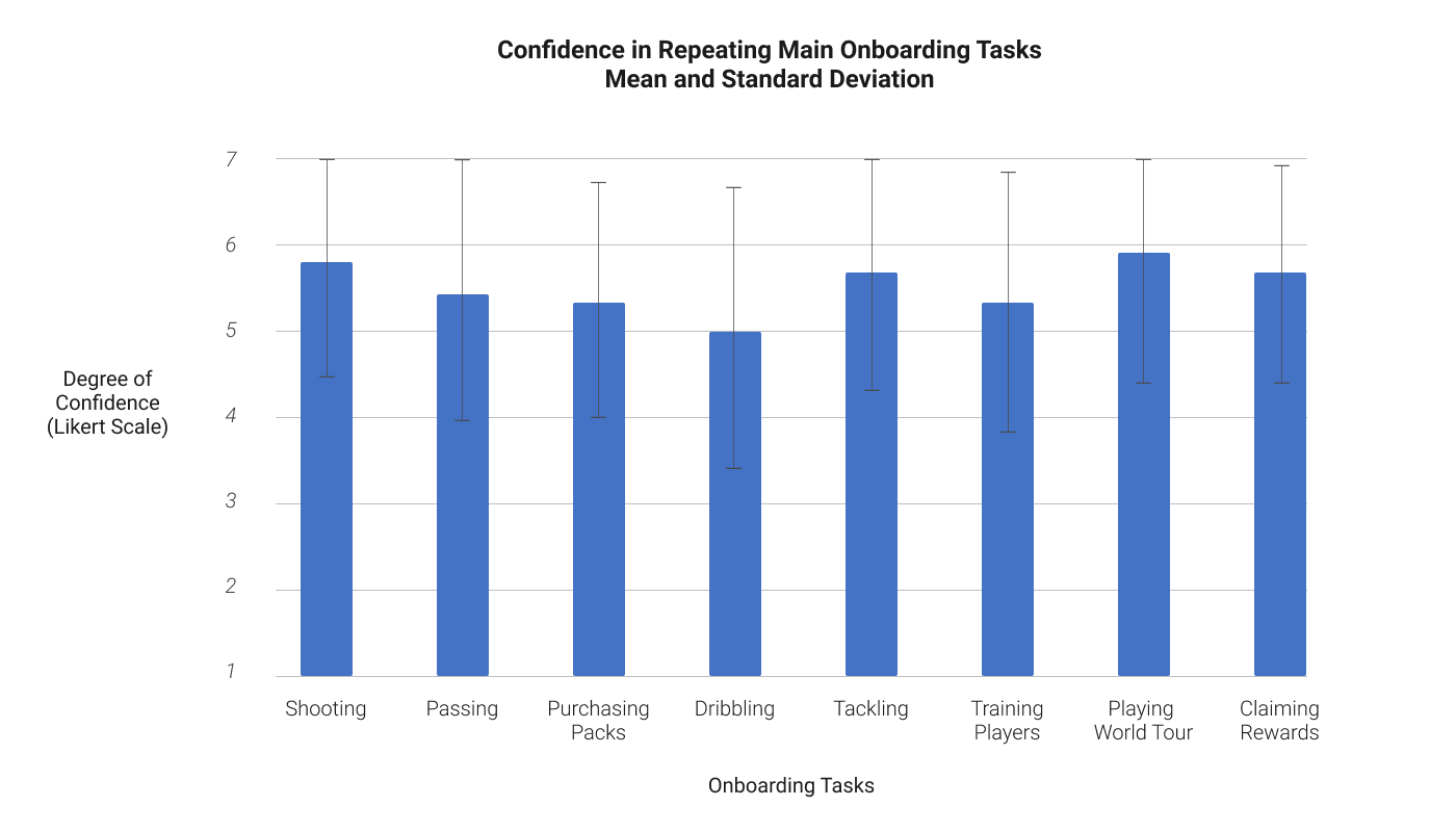 Learnability chart