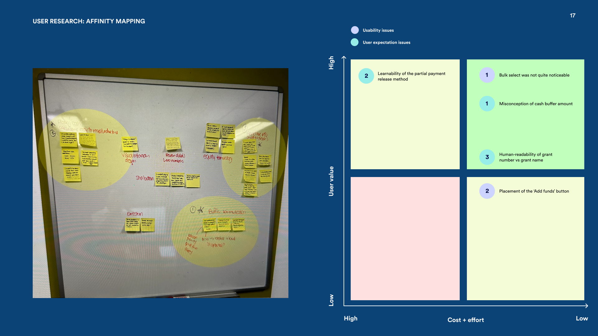 Converged design proposal