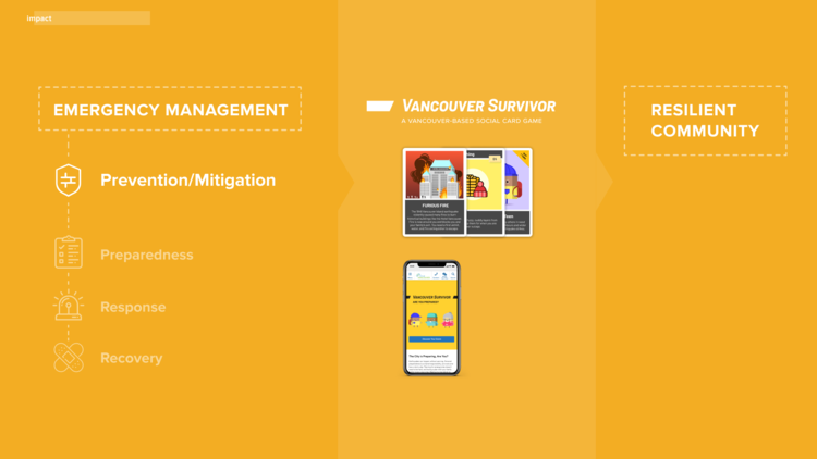 Project impact summary