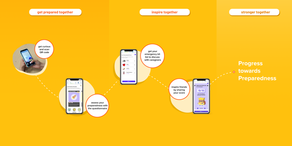 Microsite loop diagram